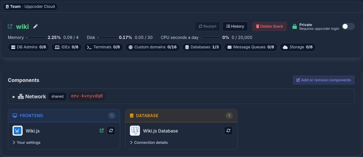 The stack page: Wiki.js, its database, and the Private switch